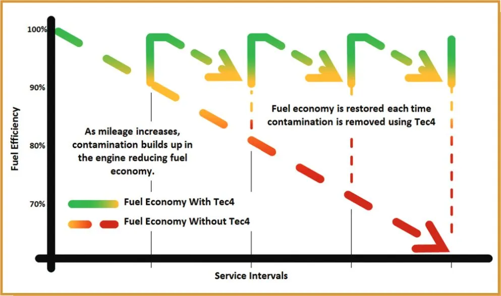 Fuel Efficiency Graph